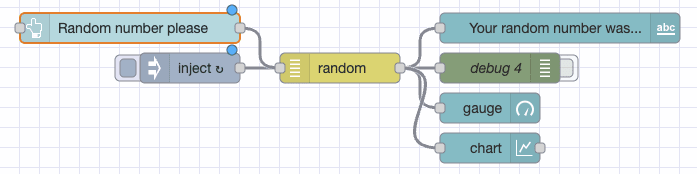 Image showing the Flow where the random number generator sends a message to 4 nodes at the same time "Image showing the Flow where the random number generator sends a message to 4 nodes at the same time"